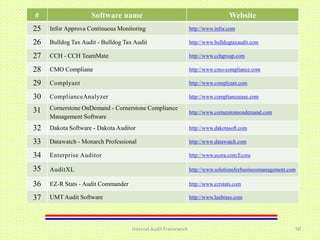 #                   Software name                                               Website
25   Infor Approva Continuous Monitoring                       http://www.infor.com

26   Bulldog Tax Audit - Bulldog Tax Audit                     http://www.bulldogtaxaudit.com

27   CCH - CCH TeamMate                                        http://www.cchgroup.com

28   CMO Compliane                                             http://www.cmo-compliance.com

29   Complyant                                                 http://www.complyant.com

30   ComplianceAnalyzer                                        http://www.complianceease.com

31   Cornerstone OnDemand - Cornerstone Compliance
                                                               http://www.cornerstoneondemand.com
     Management Software
32   Dakota Software - Dakota Auditor                          http://www.dakotasoft.com

33   Datawatch - Monarch Professional                          http://www.datawatch.com

34   Enterprise Auditor                                        http://www.ecora.com/Ecora

35   AuditXL                                                   http://www.solutionsforbusinessmanagement.com

36   EZ-R Stats - Audit Commander                              http://www.ezrstats.com

37   UMT Audit Software                                        http://www.laubrass.com




                                    Internal Audit Framework                                               50
 