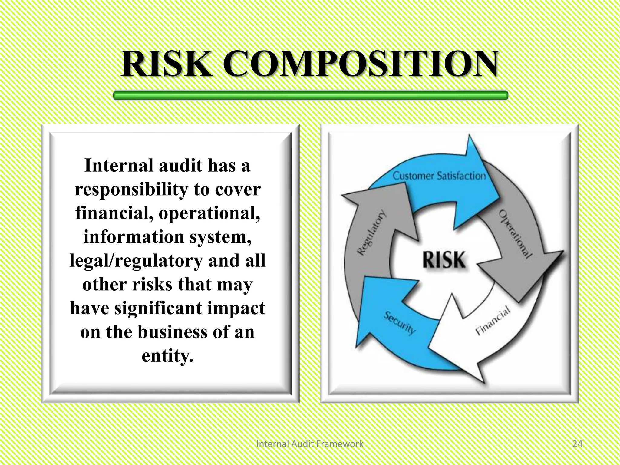 Internal Audit Framework 24
RISK COMPOSITION
Internal audit has a
responsibility to cover
financial, operational,
information system,
legal/regulatory and all
other risks that may
have significant impact
on the business of an
entity.
 