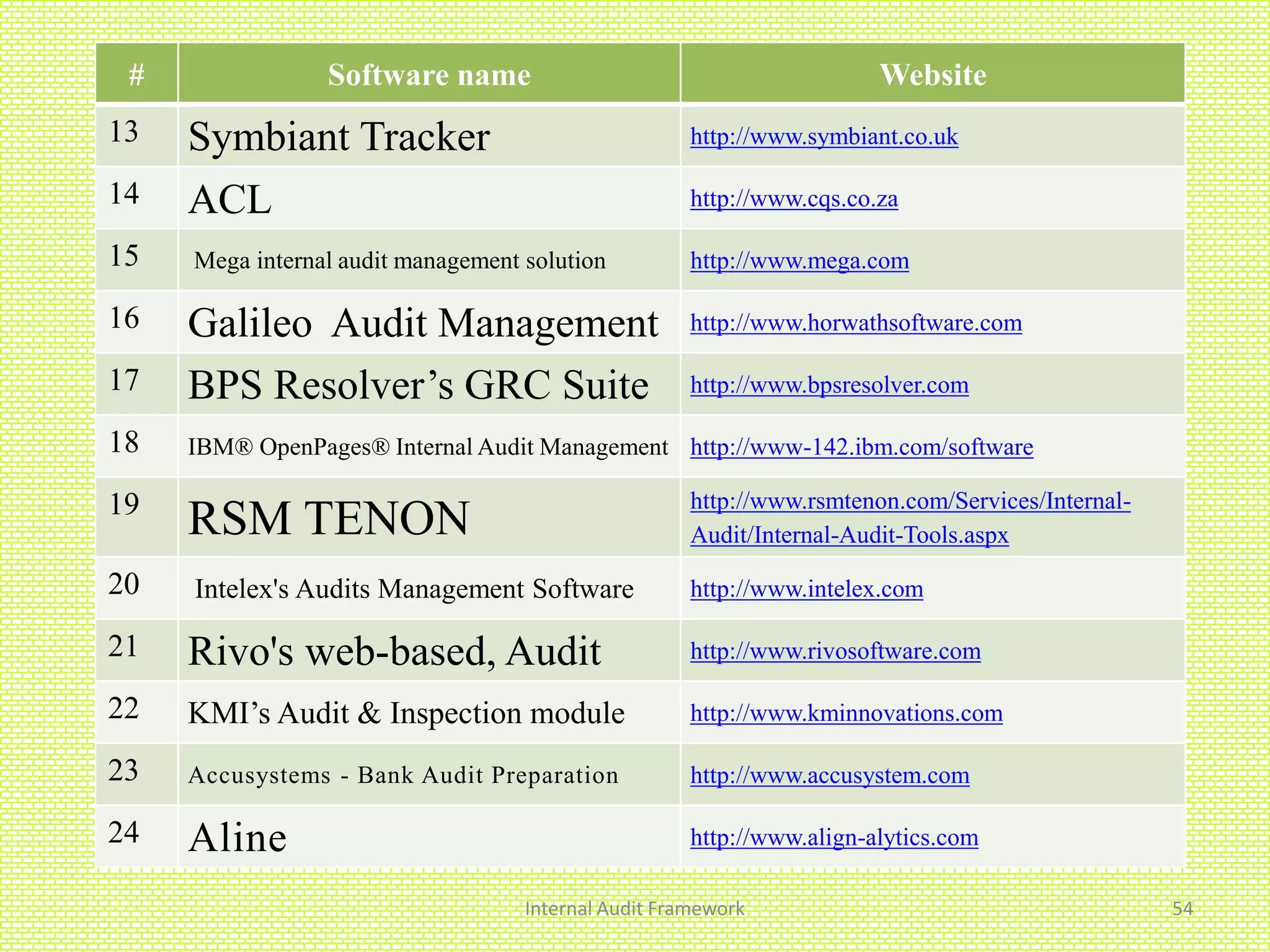 Internal Audit Framework 54
# Software name Website
13 Symbiant Tracker http://www.symbiant.co.uk
14 ACL http://www.cqs.co.za
15 Mega internal audit management solution http://www.mega.com
16 Galileo Audit Management http://www.horwathsoftware.com
17 BPS Resolver’s GRC Suite http://www.bpsresolver.com
18 IBM® OpenPages® Internal Audit Management http://www-142.ibm.com/software
19
RSM TENON
http://www.rsmtenon.com/Services/Internal-
Audit/Internal-Audit-Tools.aspx
20 Intelex's Audits Management Software http://www.intelex.com
21 Rivo's web-based, Audit http://www.rivosoftware.com
22 KMI’s Audit & Inspection module http://www.kminnovations.com
23 Accusystems - Bank Audit Preparation http://www.accusystem.com
24 Aline http://www.align-alytics.com
 
