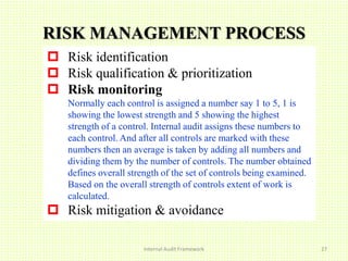 Internal Audit Framework 27
RISK MANAGEMENT PROCESS
 Risk identification
 Risk qualification & prioritization
 Risk monitoring
Normally each control is assigned a number say 1 to 5, 1 is
showing the lowest strength and 5 showing the highest
strength of a control. Internal audit assigns these numbers to
each control. And after all controls are marked with these
numbers then an average is taken by adding all numbers and
dividing them by the number of controls. The number obtained
defines overall strength of the set of controls being examined.
Based on the overall strength of controls extent of work is
calculated.
 Risk mitigation & avoidance
 