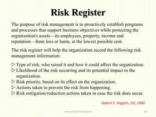 Risk Register
Internal Audit Framework 29
The purpose of risk management is to proactively establish programs
and processes that support business objectives while protecting the
organization's assets—its employees, property, income and
reputation—from loss or harm, at the lowest possible cost.
The risk register will help the organization record the following risk
management information:
Type of risk, who raised it and how it could affect the organization.
Likelihood of the risk occurring and its potential impact to the
organization.
Risk priority, based on its effect on the organization.
Actions taken to prevent the risk from happening.
Risk mitigation/reduction actions taken in case the risk does occur.
Robert E. Higgins, CIC, CRM
 
