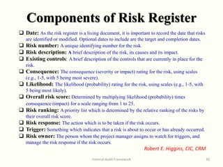 Components of Risk Register
Internal Audit Framework 30
 Date: As the risk register is a living document, it is important to record the date that risks
are identified or modified. Optional dates to include are the target and completion dates.
 Risk number: A unique identifying number for the risk.
 Risk description: A brief description of the risk, its causes and its impact.
 Existing controls: A brief description of the controls that are currently in place for the
risk.
 Consequence: The consequence (severity or impact) rating for the risk, using scales
(e.g., 1-5, with 5 being most severe).
 Likelihood: The likelihood (probability) rating for the risk, using scales (e.g., 1-5, with
5 being most likely).
 Overall risk score: Determined by multiplying likelihood (probability) times
consequence (impact) for a scale ranging from 1 to 25.
 Risk ranking: A priority list which is determined by the relative ranking of the risks by
their overall risk score.
 Risk response: The action which is to be taken if the risk occurs.
 Trigger: Something which indicates that a risk is about to occur or has already occurred.
 Risk owner: The person whom the project manager assigns to watch for triggers, and
manage the risk response if the risk occurs.
Robert E. Higgins, CIC, CRM
 