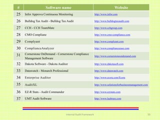 Internal Audit Framework 55
# Software name Website
25 Infor Approva Continuous Monitoring http://www.infor.com
26 Bulldog Tax Audit - Bulldog Tax Audit http://www.bulldogtaxaudit.com
27 CCH - CCH TeamMate http://www.cchgroup.com
28 CMO Compliane http://www.cmo-compliance.com
29 Complyant http://www.complyant.com
30 ComplianceAnalyzer http://www.complianceease.com
31 Cornerstone OnDemand - Cornerstone Compliance
Management Software
http://www.cornerstoneondemand.com
32 Dakota Software - Dakota Auditor http://www.dakotasoft.com
33 Datawatch - Monarch Professional http://www.datawatch.com
34 Enterprise Auditor http://www.ecora.com/Ecora
35 AuditXL http://www.solutionsforbusinessmanagement.com
36 EZ-R Stats - Audit Commander http://www.ezrstats.com
37 UMT Audit Software http://www.laubrass.com
 