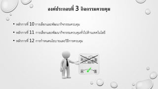 องค์ประกอบที่ 3 กิจกรรมควบคุม
• หลักการที่ 10 การเลือกและพัฒนากิจกรรมควบคุม
• หลักการที่ 11 การเลือกและพัฒนากิจกรรมควบคุมทั่วไปด้านเทคโนโลยี
• หลักการที่ 12 การกาหนดนโยบายและวิธีการควบคุม
 