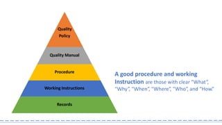 Quality
Policy
Quality Manual
Procedure
A good procedure and working
Instruction are those with clear “What”,
“Why”, “When”, “Where”, “Who”, and “How.”Working Instructions
Records
 