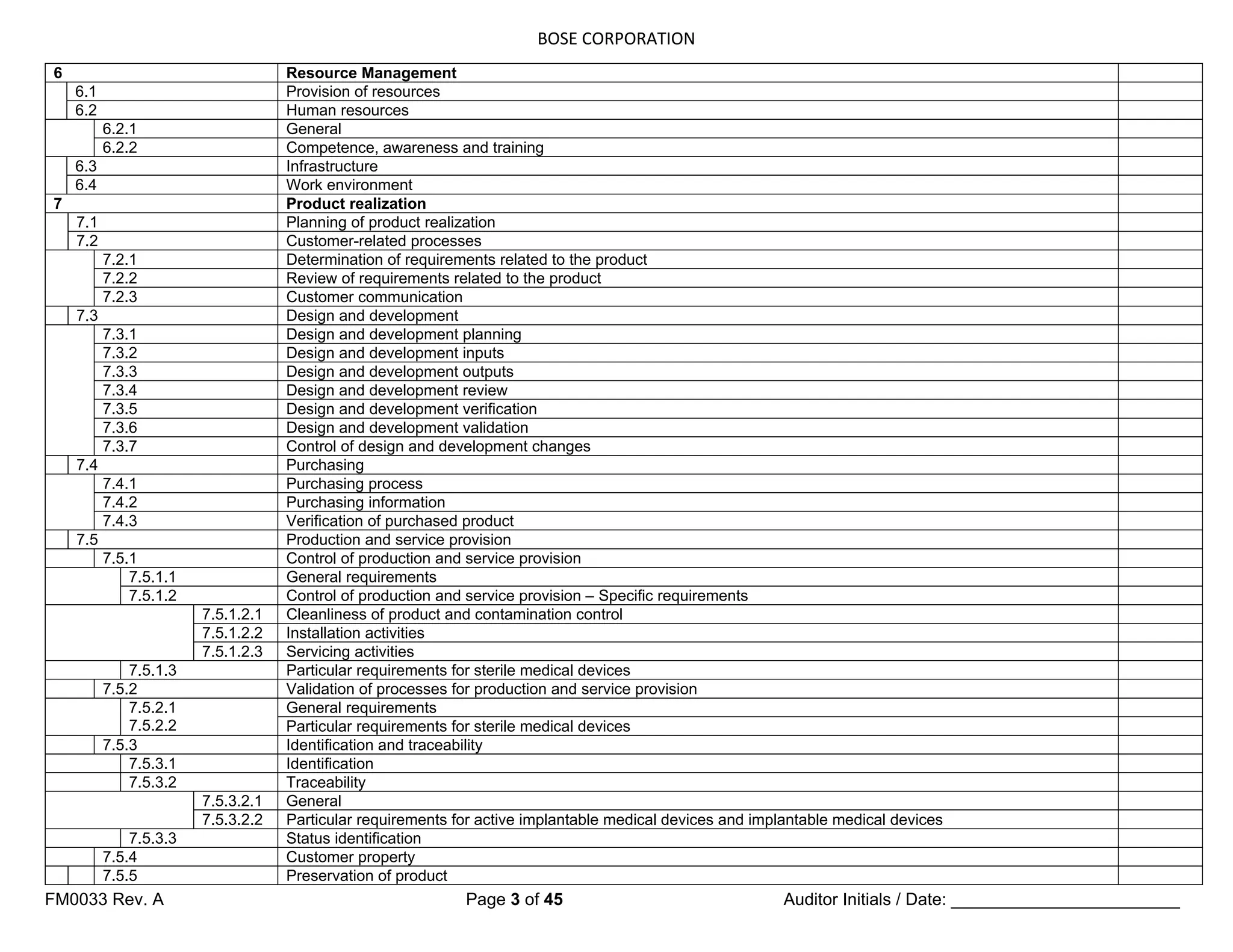 BOSE CORPORATION
FM0033 Rev. A Page 3 of 45 Auditor Initials / Date: ________________________
6 Resource Management
6.1 Provision of resources
6.2 Human resources
6.2.1 General
6.2.2 Competence, awareness and training
6.3 Infrastructure
6.4 Work environment
7 Product realization
7.1 Planning of product realization
7.2 Customer-related processes
7.2.1 Determination of requirements related to the product
7.2.2 Review of requirements related to the product
7.2.3 Customer communication
7.3 Design and development
7.3.1 Design and development planning
7.3.2 Design and development inputs
7.3.3 Design and development outputs
7.3.4 Design and development review
7.3.5 Design and development verification
7.3.6 Design and development validation
7.3.7 Control of design and development changes
7.4 Purchasing
7.4.1 Purchasing process
7.4.2 Purchasing information
7.4.3 Verification of purchased product
7.5 Production and service provision
7.5.1 Control of production and service provision
7.5.1.1 General requirements
7.5.1.2 Control of production and service provision – Specific requirements
7.5.1.2.1 Cleanliness of product and contamination control
7.5.1.2.2 Installation activities
7.5.1.2.3 Servicing activities
7.5.1.3 Particular requirements for sterile medical devices
7.5.2 Validation of processes for production and service provision
7.5.2.1
7.5.2.2
General requirements
Particular requirements for sterile medical devices
7.5.3 Identification and traceability
7.5.3.1 Identification
7.5.3.2 Traceability
7.5.3.2.1 General
7.5.3.2.2 Particular requirements for active implantable medical devices and implantable medical devices
7.5.3.3 Status identification
7.5.4 Customer property
7.5.5 Preservation of product
 