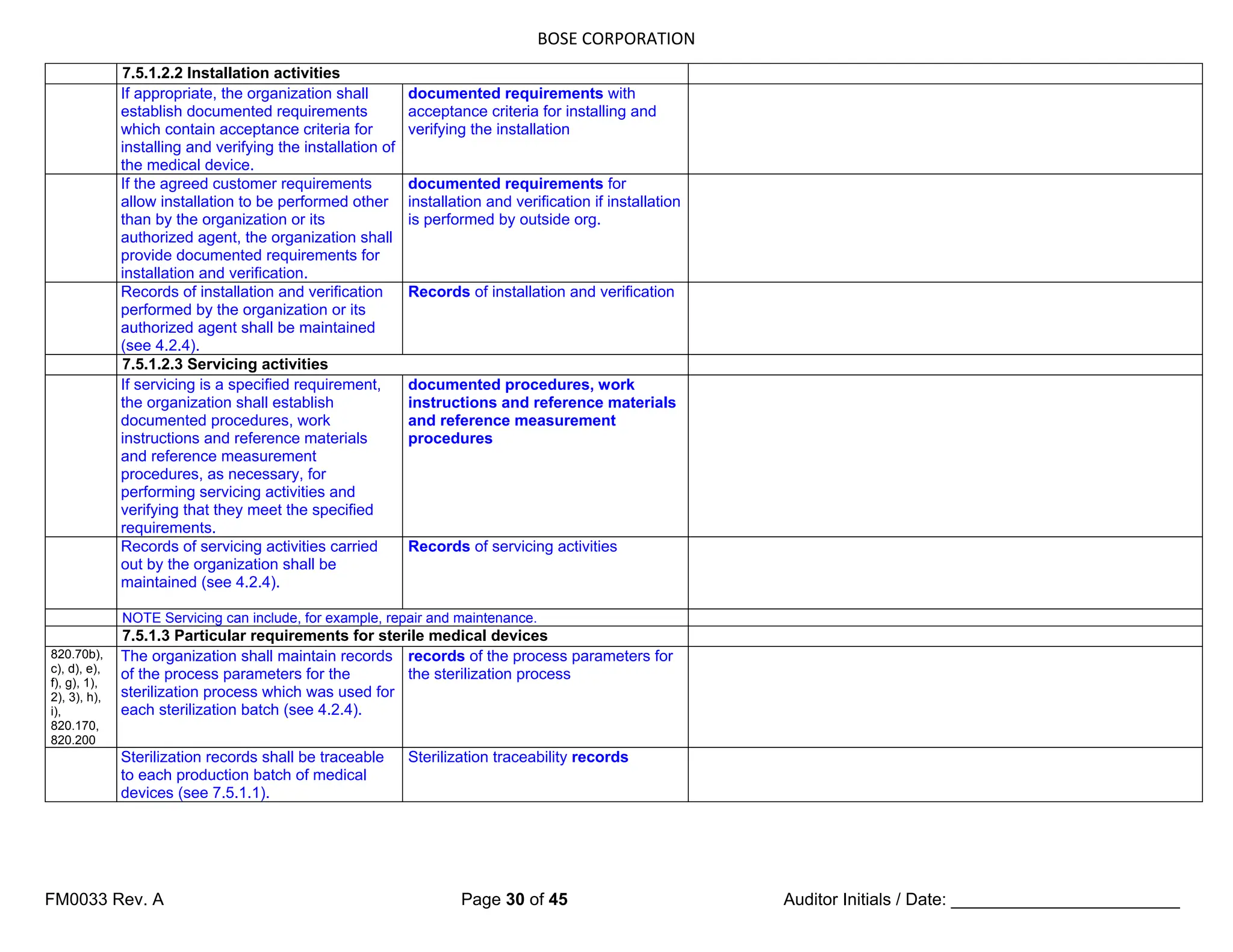 BOSE CORPORATION
FM0033 Rev. A Page 30 of 45 Auditor Initials / Date: ________________________
7.5.1.2.2 Installation activities
If appropriate, the organization shall
establish documented requirements
which contain acceptance criteria for
installing and verifying the installation of
the medical device.
documented requirements with
acceptance criteria for installing and
verifying the installation
If the agreed customer requirements
allow installation to be performed other
than by the organization or its
authorized agent, the organization shall
provide documented requirements for
installation and verification.
documented requirements for
installation and verification if installation
is performed by outside org.
Records of installation and verification
performed by the organization or its
authorized agent shall be maintained
(see 4.2.4).
Records of installation and verification
7.5.1.2.3 Servicing activities
If servicing is a specified requirement,
the organization shall establish
documented procedures, work
instructions and reference materials
and reference measurement
procedures, as necessary, for
performing servicing activities and
verifying that they meet the specified
requirements.
documented procedures, work
instructions and reference materials
and reference measurement
procedures
Records of servicing activities carried
out by the organization shall be
maintained (see 4.2.4).
Records of servicing activities
NOTE Servicing can include, for example, repair and maintenance.
7.5.1.3 Particular requirements for sterile medical devices
820.70b),
c), d), e),
f), g), 1),
2), 3), h),
i),
820.170,
820.200
The organization shall maintain records
of the process parameters for the
sterilization process which was used for
each sterilization batch (see 4.2.4).
records of the process parameters for
the sterilization process
Sterilization records shall be traceable
to each production batch of medical
devices (see 7.5.1.1).
Sterilization traceability records
 