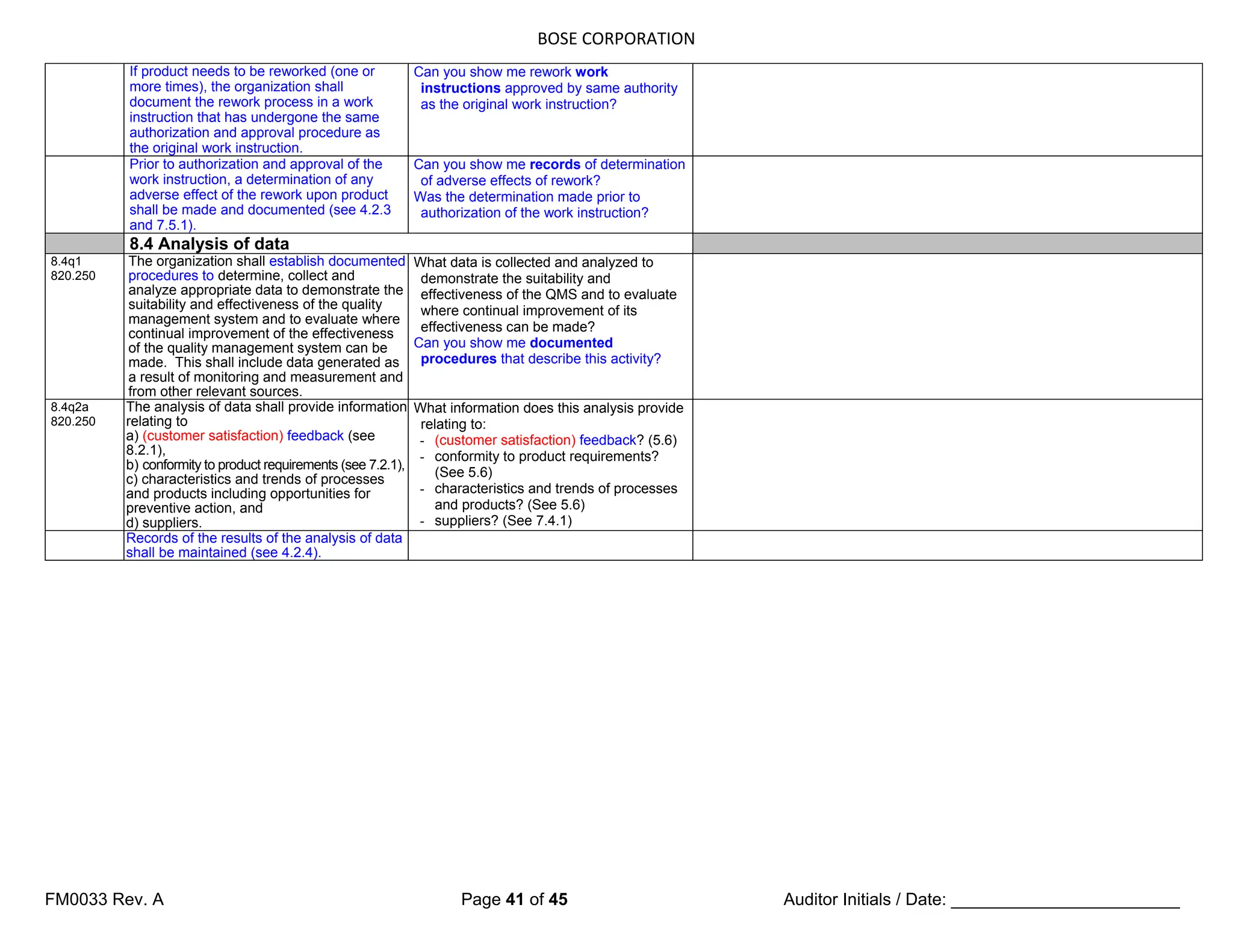 BOSE CORPORATION
FM0033 Rev. A Page 41 of 45 Auditor Initials / Date: ________________________
If product needs to be reworked (one or
more times), the organization shall
document the rework process in a work
instruction that has undergone the same
authorization and approval procedure as
the original work instruction.
Can you show me rework work
instructions approved by same authority
as the original work instruction?
Prior to authorization and approval of the
work instruction, a determination of any
adverse effect of the rework upon product
shall be made and documented (see 4.2.3
and 7.5.1).
Can you show me records of determination
of adverse effects of rework?
Was the determination made prior to
authorization of the work instruction?
8.4 Analysis of data
8.4q1
820.250
The organization shall establish documented
procedures to determine, collect and
analyze appropriate data to demonstrate the
suitability and effectiveness of the quality
management system and to evaluate where
continual improvement of the effectiveness
of the quality management system can be
made. This shall include data generated as
a result of monitoring and measurement and
from other relevant sources.
What data is collected and analyzed to
demonstrate the suitability and
effectiveness of the QMS and to evaluate
where continual improvement of its
effectiveness can be made?
Can you show me documented
procedures that describe this activity?
8.4q2a
820.250
The analysis of data shall provide information
relating to
a) (customer satisfaction) feedback (see
8.2.1),
b) conformity to product requirements (see 7.2.1),
c) characteristics and trends of processes
and products including opportunities for
preventive action, and
d) suppliers.
What information does this analysis provide
relating to:
- (customer satisfaction) feedback? (5.6)
- conformity to product requirements?
(See 5.6)
- characteristics and trends of processes
and products? (See 5.6)
- suppliers? (See 7.4.1)
Records of the results of the analysis of data
shall be maintained (see 4.2.4).
 