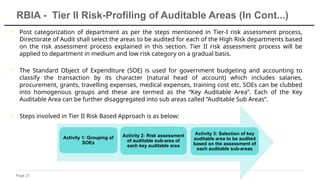 Auditable Section INTERNAL AUDIT.pptxINTERNAL AUDIT.INTERNAL AUDIT.INTERNAL AUDIT. | PPTX