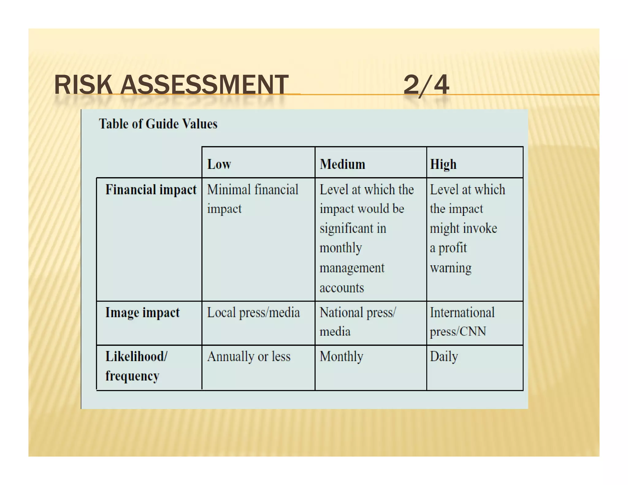 RISK ASSESSMENT   2/4
 