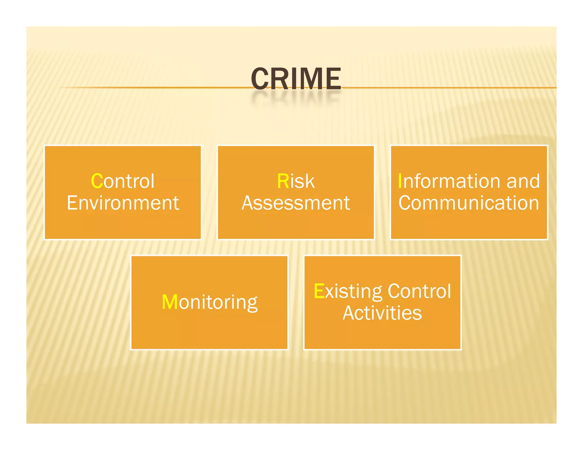 CRIME


  Control           Risk        Information and
Environment
E i       t      Assessment
                 A        t     Communication
                                C        i ti



                       Existing Control
         Monitoring
                  g
                          Activities
 