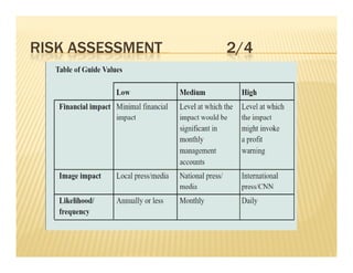 RISK ASSESSMENT   2/4
 