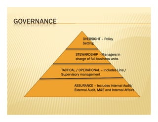 GOVERNANCE

                          OVERSIGHT – P li
                                      Policy
                          Setting


                     STEWARDSHIP - M   Managers i in
                     charge of full business units


             TACTICAL / OPERATIONAL – Includes Line /
             Supervisory management


                     ASSURANCE – Includes Internal Audit/
                     External Audit, M&E and Internal Affairs
 