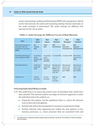 Internal Audit and Risk Assesment for Audit | PDF