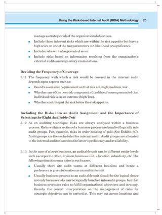 Internal Audit and Risk Assesment for Audit | PDF
