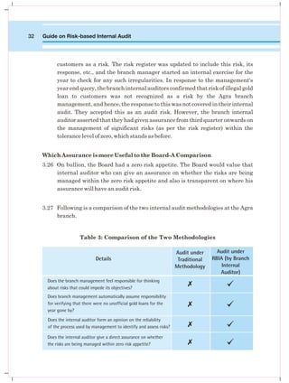 Internal Audit and Risk Assesment for Audit | PDF