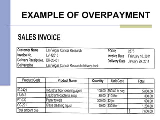 EXAMPLE OF OVERPAYMENT 