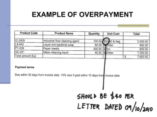 EXAMPLE OF OVERPAYMENT 
