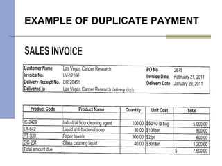 EXAMPLE OF DUPLICATE PAYMENT 