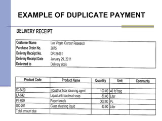 EXAMPLE OF DUPLICATE PAYMENT 