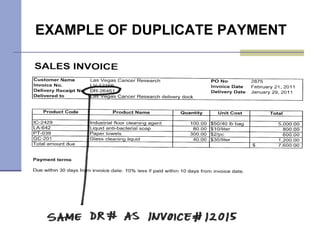 EXAMPLE OF DUPLICATE PAYMENT 