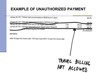 EXAMPLE OF UNAUTHORIZED PAYMENT 