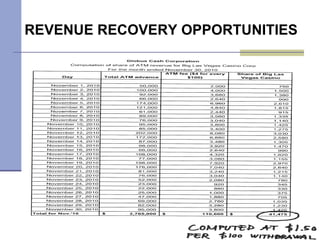 REVENUE RECOVERY OPPORTUNITIES 