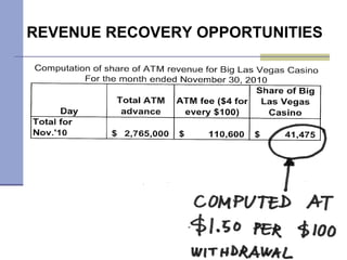 REVENUE RECOVERY OPPORTUNITIES 