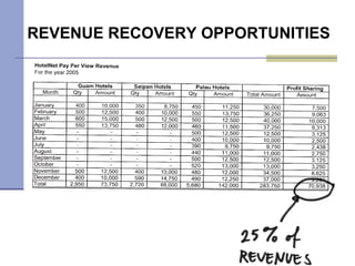 REVENUE RECOVERY OPPORTUNITIES 