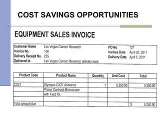 COST SAVINGS OPPORTUNITIES 