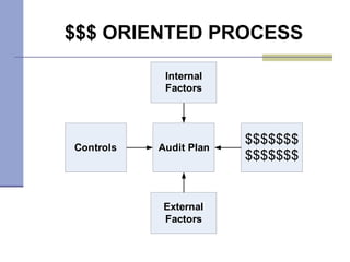 $$$ ORIENTED PROCESS 