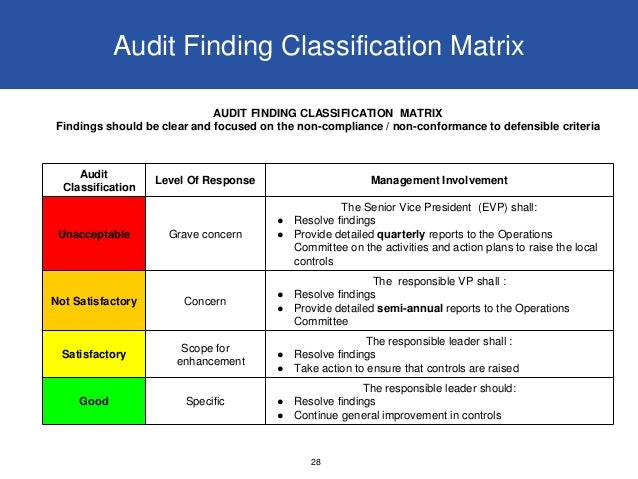 material findings audit material findings audit