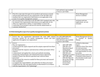 Soft and hard copy available
in Server and Folder
5 Does the scope state the types of our products and services covered,
and provide justification forany requirement of the ISO 9001:2015
standard that our organization determines as not applicable to the
scope of our quality management system?
Yes Waste Management
Service is omitted
6 Are weaware that conformity to the ISO 9001:2015 standard may only
be claimed if the requirements determined as not applicable do not
affectour organization’s ability or responsibility to ensure the
conformity of our products and services and the enhancement of
customer satisfaction?
No exclusion and non-
applications are not
included
4.4 Determiningthescopeofourqualitymanagementsystems
1 (4.4.1) Has our organization determined the main QMS related
processes needed for our quality management system and their
application throughout our organization?
Yes. AZO-QMS-MAN-001
Quality Manual Rev1.
Soft and hard copy available
in Server and Folder
Waste Management Service
is omitted in Quality
Manual
2 (4.4.1)
Has our organization ...
a) determined the inputs required and the outputs expected from these
processes?
b) determined the sequence and interaction of these processes? (Flow
charts?)
c)determined and applied the criteria and methods (including
monitoring, measurements and related performance indicators)
needed to ensure the effectiveoperation and controlof these
processes?
d) determined the resources needed forthese processes and ensured
their availability?
e) assigned the responsibilities and authorities forthese processes?
f)addressed the risks and opportunities as determined in accordance
with the requirements of 6.1 (planning)?
Yes.
1. AZO-LMP-QMS-
PRO-001 rev1
Manufacturing of
driling fluids
2. AZO-LMP-QMS-
PRO-003 rev1
Shipping Procedure
3. AZO-LMP-QMS-
PRO-002 Material
Receiving, Storage,
Handling and
Preservation
Procedure
4.
a) Need to determine
Inputs
b)Need to draw flow charts
for each processes
f) need to determine risks
and opportunities foreach
processes
g) all processes need to be
evaluated. Achievement of
the intended results need
to be ensured
 