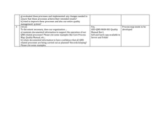 g) evaluated these processes and implemented any changes needed to
ensure that these processes achievetheir intended results?
h) tried to improve these processes and also our entire quality
management system?
3 (4.4.2)
To the extent necessary, does our organization ...
a) maintain documented information to support the operation of our
QMS related processes? Please cite some examples like Core Process
Map, Quality Manual, etc...
b) retain documented information to have confidence that all QMS
related processes are being carried out as planned? Records keeping?
Please cite some examples.
Yes.
AZO-QMS-MAN-001 Quality
Manual Rev1.
Softand hard copy available in
Server and Folder
Process map needs to be
developed
 