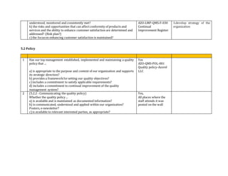 understood, monitored and consistently met?
b) the risks and opportunities that can affectconformity of products and
services and the ability to enhance customer satisfaction are determined and
addressed? (Risk plan?)
c)the focuson enhancing customer satisfaction is maintained?
AZO-LMP-QMS-F-030
Continual
Improvement Register
3.develop strategy of the
organization
5.2 Policy
1 Has our top management established, implemented and maintaining a quality
policy that ...
a) is appropriate to the purpose and context of our organization and supports
its strategic direction?
b) provides a frameworkforsetting our quality objectives?
c)includes a commitment to satisfy applicable requirements?
d) includes a commitment to continual improvement of the quality
management system?
Yes
AZO-QMS-POL-001
Quality policy-Azorel
LLC
2 (5.2.2 - Communicating the quality policy)
Whether the quality policy ...
a) is available and is maintained as documented information?
b) is communicated, understood and applied within our organization?
Posters, e-newsletter?
c)is available to relevant interested parties, as appropriate?
Yes,
All places where the
staff attends it was
posted on the wall
 