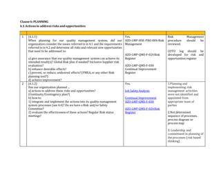 Clause6:PLANNING
6.1 Actionsto addressrisksandopportunities
1 (6.1.1)
When planning for our quality management system, did our
organization consider the issues referred to in 4.1 and the requirements
referred toin 4.2 and determine all risks and relevant new opportunities
that need to be addressed to:
a) give assurance that our quality management system can achieve its
intended result(s)? Global Risk plan if needed? Inclusive Supplier risk
evaluation?
b) enhance desirable effects?
c)prevent, or reduce, undesired effects?(FMEA,or any other Risk
planning tool?)
d) achieve improvement?
Yes.
AZO-LMP-HSE-PRO-004-Risk
Management
AZO-LMP-QMS-F-024Risk
Register
AZO-LMP-QMS-F-030
Continual Improvement
Register
Risk Management
procedure should be
reviewed.
COTO log should be
developed for risk and
opportunities register
2 (6.1.2)
Has our organization planned ...
a) actions to address these risks and opportunities?
(Continuity/Contingency plan?)
b) how to:
1) integrate and implement the actions into its quality management
system processes (see 4.4)? Do we have a Risk and/or Safety
Committee?
2) evaluate the effectivenessof these actions? Regular Risk status
meetings?
Yes.
Job Safety Analysis
Continual Improvement
AZO-LMP-QMS-F-030
AZO-LMP-QMS-F-024Risk
Register
1.Planning and
implementing risk
management activities
were not identified and
appointed from
appropriate team of
parties
2.Not determined
sequence of processes,
process diagram or
process map
3. Leadership and
commitment in planning of
the processes (risk based
thinking)
 