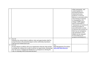 4.Risk assessment and
controlneeded for
purchased products,
ordered processes,
products, or services,
delivery or provision (201)
5.Purchasing of material
6. Consequences of a
change in QMS aspects
must be assessed(97)
7.Assessment of reaction of
external providers to
nonconformities in order
to prevent reoccurrence of
them has not included in
risk assessment (274)
8.Risks are not assessed
for Post-delivery of
products activities(327)
3 (6.1.2)
Whether the actions taken to address risks and opportunities shall be
proportionate to the potential impact on the conformity of products
and services? Global and local?
4 (6.1.2)
Do the options to address all to our organization relevant risks include
avoiding risk, taking risk in order to pursue an opportunity, eliminating
the risk source, changing the likelihood or consequences, sharing the
risk, or retaining risk by informed decision?
Yes.
Risk Management Procedure
AZO-LMP-HSE-PRO-014
 