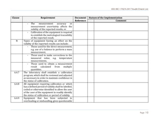 ISO/IEC 17025:2017 Audit Check List
Page 10
Clause Requirement Document
Reference
Statues of the Implementation
Comment
- The measurement accuracy or
measurement uncertainty affects the
validity of the reported results, or
- Calibration of the equipment is required
to establish the metrological traceability
of the reported result.
N Types of equipment having an effect on the
validity of the reported results can include:
- Those used for the direct measurement,
e.g. use of a balance to perform a mass
measurement;
- Those used to make corrections to the
measured value, e.g. temperature
measurements;
- Those used to obtain a measurement
result calculated from multiple
quantities.
6.4.7 The laboratory shall establish a calibration
program, which shall be reviewed and adjusted
as necessary in order to maintain confidence in
the status of calibration.
6.4.8 All equipment requiring calibration or which
hasa defined periodof validity shall be labelled,
coded or otherwise identified to allow the user
of the user of the equipment to readily identify
the status of calibration or period of validity.
6.4.9 Equipment that has been subjected to
overloading or mishandling, gives questionable
 