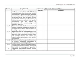 ISO/IEC 17025:2017 Audit Check List
Page 11
Clause Requirement Document
Reference
Statues of the Implementation
Comment
results, or has been shown to be defective or
outside specified requirements, shall be taken
out of service. It shall be isolated to prevent its
use orclearlylabelled or markedas being outof
service until it has been verified to perform
correctly. The laboratory shall examine the
effect of the defect or deviation from specified
requirements and shall initiate the
management of nonconforming work
procedure (see 7.10).
6.4.10 When intermediate checks are necessary to
maintain confidence in the performance of the
equipment, these checks shall be carried out
according to a procedure.
6.4.11 When calibration and reference material data
include reference or correction factors, the
laboratory shall ensure the reference values
and correction factors are updated and
implemented, as appropriate, to meet specified
requirements.
6.4.12 The laboratory shall take practicable measures
to prevent unintended adjustments of
equipment from invalidating results.
6.4.13 Records shall be retained for equipment which
can influence laboratory activities. The records
shall include the following, where applicable:
a) The identity of equipment, including software
and firmware version;
 