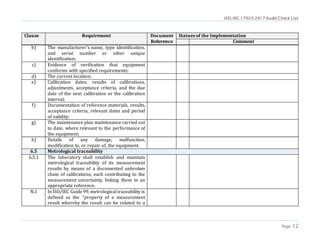 ISO/IEC 17025:2017 Audit Check List
Page 12
Clause Requirement Document
Reference
Statues of the Implementation
Comment
b) The manufacturer’s name, type identification,
and serial number or other unique
identification;
c) Evidence of verification that equipment
conforms with specified requirements;
d) The current location;
e) Calibration dates, results of calibrations,
adjustments, acceptance criteria, and the due
date of the next calibration or the calibration
interval;
f) Documentation of reference materials, results,
acceptance criteria, relevant dates and period
of validity;
g) The maintenance plan maintenance carried out
to date, where relevant to the performance of
the equipment;
h) Details of any damage, malfunction,
modification to, or repair of, the equipment.
6.5 Metrological traceability
6.5.1 The laboratory shall establish and maintain
metrological traceability of its measurement
results by means of a documented unbroken
chain of calibrations, each contributing to the
measurement uncertainty, linking them to an
appropriate reference.
N.1 In ISO/IEC Guide99, metrological traceability is
defined as the “property of a measurement
result whereby the result can be related to a
 