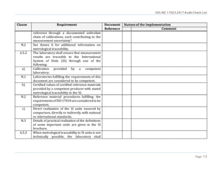 ISO/IEC 17025:2017 Audit Check List
Page 13
Clause Requirement Document
Reference
Statues of the Implementation
Comment
reference through a documented unbroken
chain of calibrations, each contributing to the
measurement uncertainty”.
N.2 See Annex A for additional information on
metrological traceability.
6.5.2 The laboratory shall ensure that measurement
results are traceable to the International
System of Units (SI) through one of the
following:
a) Calibration provided by a competent
laboratory;
N.1 Laboratories fulfilling the requirements of this
document are considered to be competent.
b) Certified values of certified reference materials
provided by a competent producer with stated
metrological traceability to the SI;
N.2 Reference material procedures fulfilling the
requirementsofISO 17034areconsideredto be
competent.
c) Direct realization of the SI units ensured by
comparison, directly or indirectly, with national
or international standards.
N.3 Details of practical realization of the definitions
of some important units are given in the SI
brochure.
6.5.3 When metrological traceability to SI units is not
technically possible, the laboratory shall
 