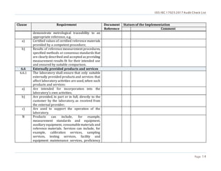 ISO/IEC 17025:2017 Audit Check List
Page 14
Clause Requirement Document
Reference
Statues of the Implementation
Comment
demonstrate metrological traceability to an
appropriate reference, e.g.
a) Certified values of certified reference materials
provided by a competent procedure;
b) Results of reference measurement procedures,
specified methods or consensus standards that
are clearly described and accepted as providing
measurement results fit for their intended use
and ensured by suitable comparison.
6.6 Externally provided products and services
6.6.1 The laboratory shall ensure that only suitable
externally provided products and services that
affect laboratory activities are used, when such
products and services:
a) Are intended for incorporation into the
laboratory’s own activities;
b) Are provided, in part or in full, directly to the
customer by the laboratory, as received from
the external provider;
c) Are used to support the operation of the
laboratory.
N Products can include, for example,
measurement standards and equipment,
auxiliary equipment, consumablematerials and
reference materials. Services can include, for
example, calibration services, sampling
services, testing services, facility and
equipment maintenance services, proficiency
 