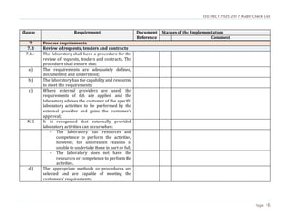 ISO/IEC 17025:2017 Audit Check List
Page 16
Clause Requirement Document
Reference
Statues of the Implementation
Comment
7 Process requirements
7.1 Review of requests, tenders and contracts
7.1.1 The laboratory shall have a procedure for the
review of requests, tenders and contracts. The
procedure shall ensure that:
a) The requirements are adequately defined,
documented and understood;
b) The laboratory has the capability and resources
to meet the requirements;
c) Where external providers are used, the
requirements of 6.6 are applied and the
laboratory advises the customer of the specific
laboratory activities to be performed by the
external provider and gains the customer’s
approval;
N.1 It is recognized that externally provided
laboratory activities can occur when:
- The laboratory has resources and
competence to perform the activities,
however, for unforeseen reasons is
unable to undertake these in part or full;
- The laboratory does not have the
resources or competence to perform the
activities.
d) The appropriate methods or procedures are
selected and are capable of meeting the
customers’ requirements.
 