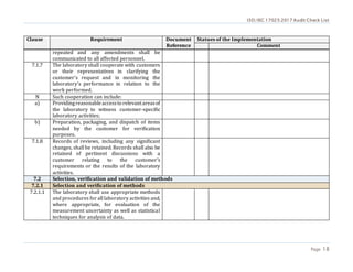 ISO/IEC 17025:2017 Audit Check List
Page 18
Clause Requirement Document
Reference
Statues of the Implementation
Comment
repeated and any amendments shall be
communicated to all affected personnel.
7.1.7 The laboratory shall cooperate with customers
or their representatives in clarifying the
customer’s request and in monitoring the
laboratory’s performance in relation to the
work performed.
N Such cooperation can include:
a) Providingreasonableaccessto relevantareasof
the laboratory to witness customer-specific
laboratory activities;
b) Preparation, packaging, and dispatch of items
needed by the customer for verification
purposes.
7.1.8 Records of reviews, including any significant
changes, shall be retained. Records shall also be
retained of pertinent discussions with a
customer relating to the customer’s
requirements or the results of the laboratory
activities.
7.2 Selection, verification and validation of methods
7.2.1 Selection and verification of methods
7.2.1.1 The laboratory shall use appropriate methods
and procedures forall laboratory activities and,
where appropriate, for evaluation of the
measurement uncertainty as well as statistical
techniques for analysis of data.
 