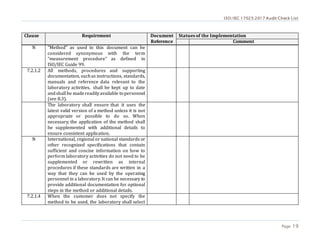 ISO/IEC 17025:2017 Audit Check List
Page 19
Clause Requirement Document
Reference
Statues of the Implementation
Comment
N “Method” as used in this document can be
considered synonymous with the term
“measurement procedure” as defined in
ISO/IEC Guide 99.
7.2.1.2 All methods, procedures and supporting
documentation, suchas instructions, standards,
manuals and reference data relevant to the
laboratory activities, shall be kept up to date
andshall be madereadilyavailable to personnel
(see 8.3).
The laboratory shall ensure that it uses the
latest valid version of a method unless it is not
appropriate or possible to do so. When
necessary, the application of the method shall
be supplemented with additional details to
ensure consistent application.
N International, regional or national standards or
other recognized specifications that contain
sufficient and concise information on how to
perform laboratory activities do not need to be
supplemented or rewritten as internal
procedures if these standards are written in a
way that they can be used by the operating
personnel in a laboratory. It can be necessary to
provide additional documentation for optional
steps in the method or additional details.
7.2.1.4 When the customer does not specify the
method to be used, the laboratory shall select
 