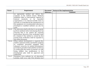 ISO/IEC 17025:2017 Audit Check List
Page 20
Clause Requirement Document
Reference
Statues of the Implementation
Comment
an appropriate method and inform the
customer of the method chosen. Methods
published either in international, regional or
national standards, or by reputable
organizations, or in relevant scientific texts or
journals, or as specified by the manufacturer of
the equipment, are recommended. Laboratory-
developed or modified methods can also be
used.
7.2.1.5 The laboratory shall verify that it can properly
perform methods before introducing them by
ensuring that it can achieve the required
performance. Records of the verification shall
be retained. If the method is revised by the
issuing body, verification shall be repeated to
the extent necessary.
7.2.1.6 When method development is required, this
shall be a planned activity and shall be assigned
to competent personnel equipped with
adequate resources. As method development
procedures,periodicreviewshall becarriedout
to confirm that the needs of customer are still
being fulfilled. Any modifications to the
development plan shall be approved and
authorized.
7.2.1.7 Deviations form methods for all laboratory
activities shall occur only if the deviation has
 