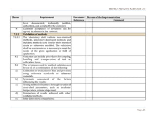 ISO/IEC 17025:2017 Audit Check List
Page 21
Clause Requirement Document
Reference
Statues of the Implementation
Comment
been documented, technically justified,
authorized, and accepted by the customer.
N Customer acceptance of deviations can be
agreed in advance in the contract.
7.2.2 Validation of methods
7.2.2.1 The laboratory shall validate non-standard
methods, laboratory-developed methods and
standard methods used outside their intended
scope or otherwise modified. The validation
shall be as extensive as is necessary to meet the
needs of the given application or field of
application.
N.1 Validation can include procedures for sampling,
handling and transportation of test or
calibration items.
N.2 The techniques used for method validation can
be on of, or a combination of, the following:
a) Calibration or evaluation of bias and precision
using reference standards or reference
materials;
b) Systematic assessment of the factors
influencing the results;
c) Testing method robustnessthroughvariationof
controlled parameters, such as incubator
temperature, volume dispensed;
d) Comparison of results achieved with other
validated methods;
e) Inter-laboratory comparisons;
 