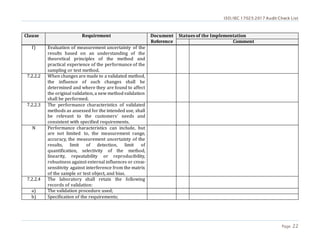 ISO/IEC 17025:2017 Audit Check List
Page 22
Clause Requirement Document
Reference
Statues of the Implementation
Comment
f) Evaluation of measurement uncertainty of the
results based on an understanding of the
theoretical principles of the method and
practical experience of the performance of the
sampling or test method.
7.2.2.2 When changes are made to a validated method,
the influence of such changes shall be
determined and where they are found to affect
the original validation, a new methodvalidation
shall be performed.
7.2.2.3 The performance characteristics of validated
methods as assessed for the intended use, shall
be relevant to the customers’ needs and
consistent with specified requirements.
N Performance characteristics can include, but
are not limited to, the measurement range,
accuracy, the measurement uncertainty of the
results, limit of detection, limit of
quantification, selectivity of the method,
linearity, repeatability or reproducibility,
robustness against external influences or cross-
sensitivity against interference from the matrix
of the sample or test object, and bias.
7.2.2.4 The laboratory shall retain the following
records of validation:
a) The validation procedure used;
b) Specification of the requirements;
 