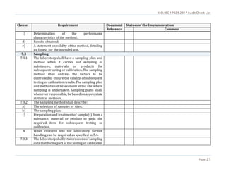 ISO/IEC 17025:2017 Audit Check List
Page 23
Clause Requirement Document
Reference
Statues of the Implementation
Comment
c) Determination of the performance
characteristics of the method;
d) Results obtained;
e) A statement on validity of the method, detailing
its fitness for the intended use.
7.3 Sampling
7.3.1 The laboratory shall have a sampling plan and
method when it carries out sampling of
substances, materials or products for
subsequent testing or calibration. The sampling
method shall address the factors to be
controlled to ensure the validity of subsequent
testing orcalibrationresults. The sampling plan
and method shall be available at the site where
sampling is undertaken. Sampling plans shall,
whenever responsible, be based on appropriate
statistical methods.
7.3.2 The sampling method shall describe:
a) The selection of samples or sites;
b) The sampling plan;
c) Preparation and treatment of sample(s) from a
substance, material or product to yield the
required item for subsequent testing or
calibration.
N When received into the laboratory, further
handling can be required as specified in 7.4.
7.3.3 The laboratory shall retain records of sampling
data that forms part of the testing or calibration
 