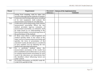 ISO/IEC 17025:2017 Audit Check List
Page 27
Clause Requirement Document
Reference
Statues of the Implementation
Comment
arising from sampling, shall be taken into
account using appropriate methods of analysis.
7.6.2 A laboratory performing calibrations, including
of its own equipment, shall evaluate the
measurement uncertainty for all calibration.
7.6.3 A laboratory performing testing shall evaluate
measurement uncertainty. Where the test
method precludes rigorous evaluation of
measurement uncertainty, an estimation shall
be made based on an understanding of the
theoretical principles or practical experience of
the performance of the method.
N.1 In those cases where a well-recognized test
method specifies limits to the values of the
major sources of measurement uncertainty and
specifies the form of presentation of the
calculated results, the laboratory is considered
to have satisfied 7.6.3 by following the test
method and reporting instructions.
N.2 For a particular method where the
measurement uncertainty of the results has
been established and verified, there is no need
to evaluate measurement uncertainty for each
result if the laboratory can demonstrate that
the identified critical influencing factors are
under control.
N.3 For further information, see ISO/IEC Guide 98-
3, ISO 5725 and ISO 21748.
 